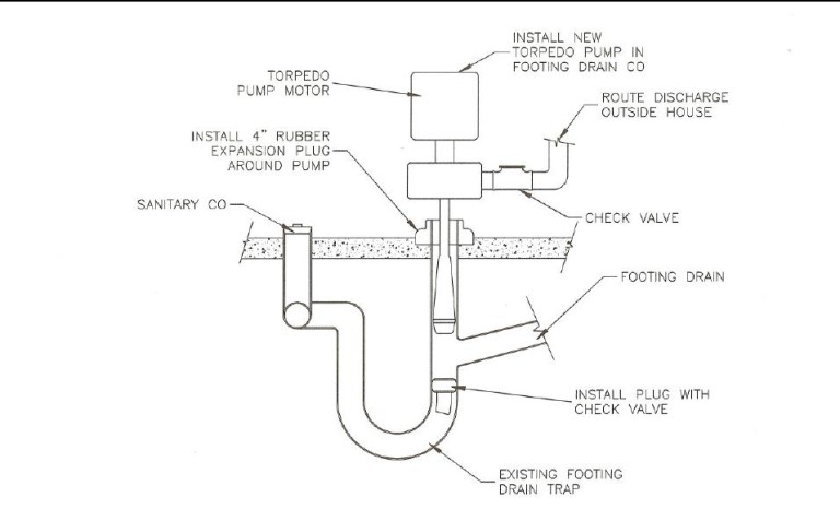 Media – Metro Detroit Drain